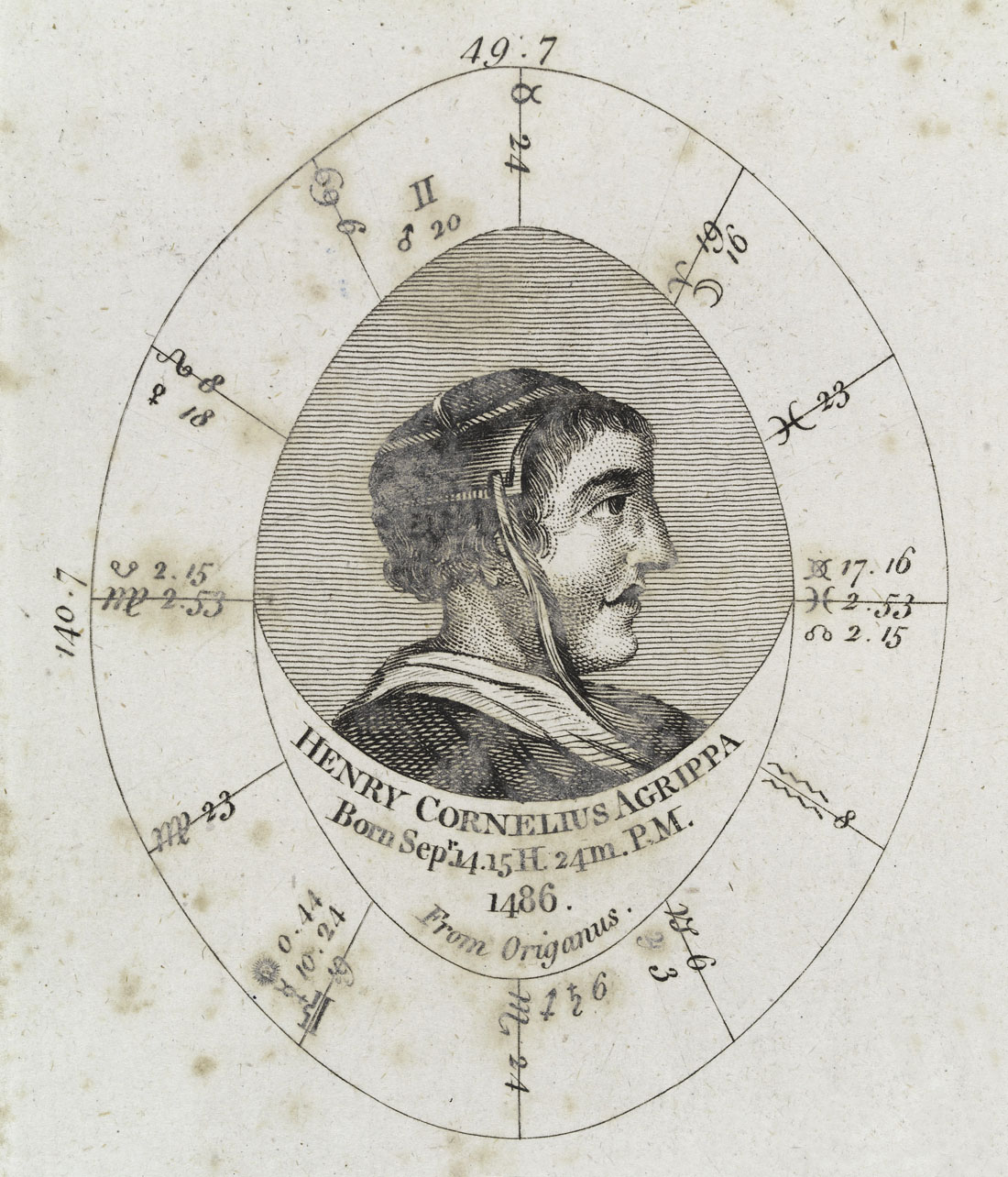 L0040343 Astrological birth chart for Henry Cornelius Agrippa Credit: Wellcome Library, London. Wellcome Images images@wellcome.ac.uk http://wellcomeimages.org Astrological birth chart for Henry Cornelius Agrippa Copperplate 18th century A new and complete illustration of the celestial science of astrology Ebenezer Sibly Published: ca. 1790 Copyrighted work available under Creative Commons Attribution only licence CC BY 4.0 http://creativecommons.org/licenses/by/4.0/